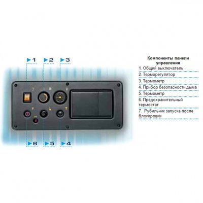 Напольный газовый котел с чугунным теплообменником Sime RS 129 MK II фото #2