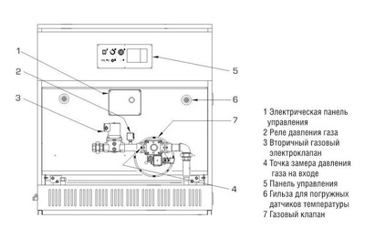 Напольный газовый котел с чугунным теплообменником Sime RS 129 MK II фото #4