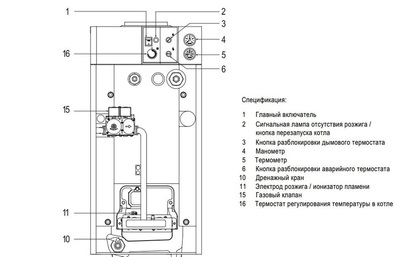 Напольный газовый котел Sime RX 19 CE IONO фото #4