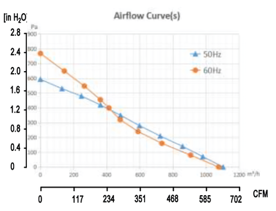 Канальный круглый вентилятор Soler & Palau YWF.G2S-250 фото #4