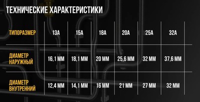 Диаметр трубы 20 мм Stahlmann Труба SS304 20А, неотожженная, 50м фото #5