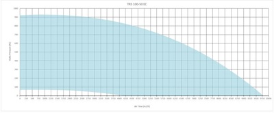 Канальный прямоугольный вентилятор Sysimple TRS 100-50 EC фото #2