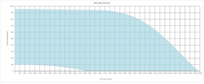 Канальный прямоугольный вентилятор Sysimple TRS 100-50 R EC фото #2