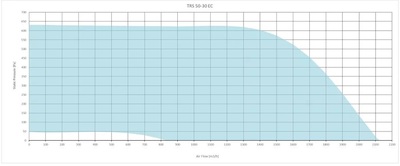 Канальный квадратный вентилятор Sysimple TRS 50-30 EC фото #2