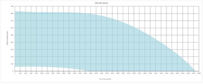 Канальный квадратный вентилятор Sysimple TRS 90-50 EC фото #2