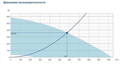 Крышный вентилятор Systemair DVCI 225E-S EC фото #3