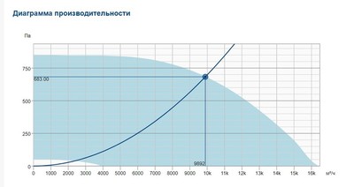 Крышный вентилятор Systemair DVCI 710D-POC EC фото #2