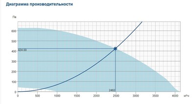 Крышный вентилятор Systemair DVC 355E-P EC фото #3