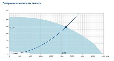 Крышный вентилятор Systemair DVC 400E-S EC фото #3