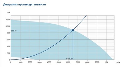 Крышный вентилятор Systemair DVC 560-S (3Ph/400V) GEN3 фото #2