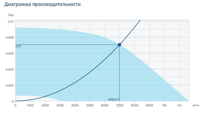 Жаростойкий кухонный вентилятор Systemair MUB/T 560EC ECO фото #2