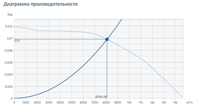 Жаростойкий кухонный вентилятор Systemair MUB/T 630D4-K2-L ECO фото #2