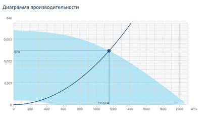 Жаростойкий кухонный вентилятор Systemair MUB/T-S 025 315EC Poti фото #4