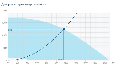 Жаростойкий кухонный вентилятор Systemair MUB/T-S 025 315EC Poti фото #2