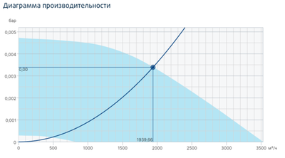 Жаростойкий кухонный вентилятор Systemair MUB/T-S 042 355EC фото #4