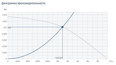 Жаростойкий кухонный вентилятор Systemair MUB/T-S 100 630D4 фото #3