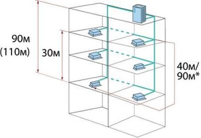 Наружный блок VRF системы Systemair SYSVRF2 M 400 AIR EVO HR R фото #3