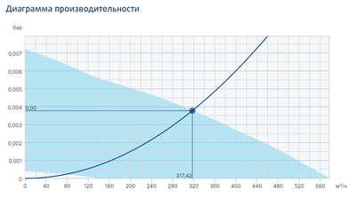 Крышный вентилятор Systemair TFSK 160 EC Sileo Red фото #2