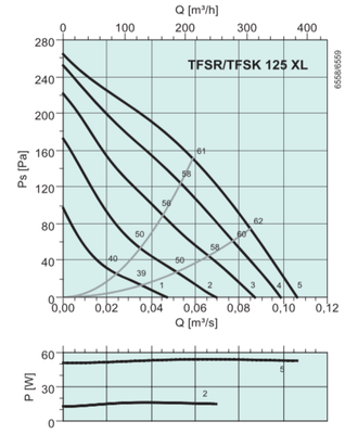Крышный вентилятор Systemair TFSR 125 XL Sileo Grey фото #3