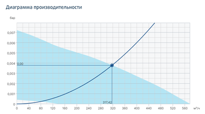 Крышный вентилятор Systemair TFSR 160 EC Sileo Grey фото #2