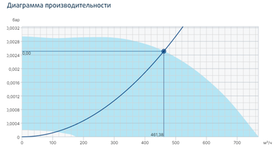 Канальный круглый вентилятор Systemair prio 160EC circ. duct fan фото #2