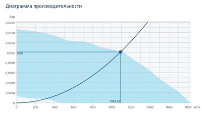 Канальный круглый вентилятор Systemair prio 250EC circ. duct fan фото #3