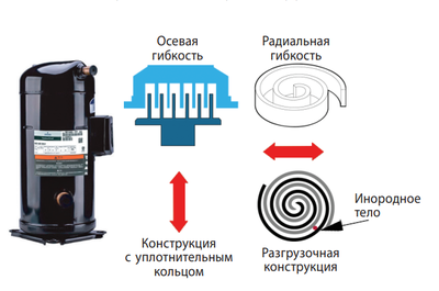 Чиллер с воздушным охлаждением TICA TAS260BCA фото #5