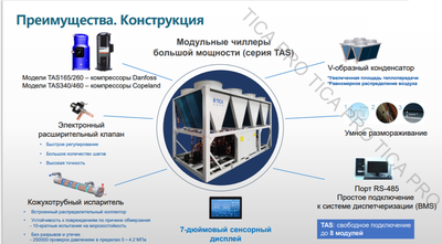 Чиллер с воздушным охлаждением TICA TASF095.1AAC1T1 фото #3