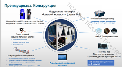 Чиллер с воздушным охлаждением TICA TASF205.1AAC1T1 фото #3