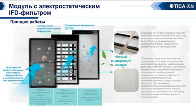 Медицинский фанкойл TICA TCRJ1400BL3SDENTN фото #2