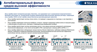 Медицинский фанкойл TICA TCRJ700BL3SDBNTN фото #2