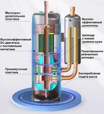 Наружный блок VRF системы TICA TIMS125CSREC фото #2
