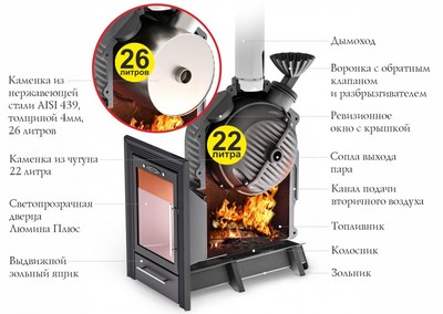 Дровяная печь TMF Чёрная жемчужина Люмина Плюс с чугунной каменкой фото #2