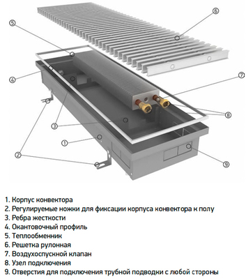 Внутрипольный конвектор длиной 30 см - 1 м Techno Power KVZ 150-65-800 фото #8