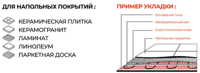 Нагревательный мат Teplocom ProМНД-8,0-1280 Вт фото #13