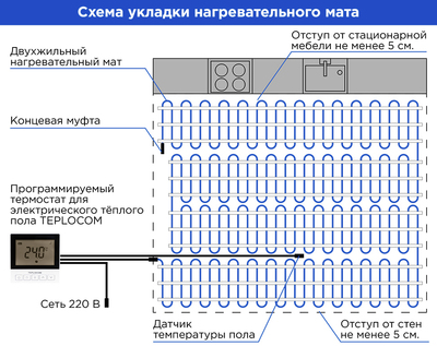 Нагревательный мат Teplocom ProМНД-8,0-1280 Вт фото #14