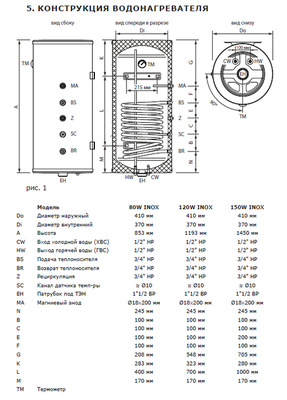 Бойлеры косвенного нагрева Termica AMET 150W INOX фото #4