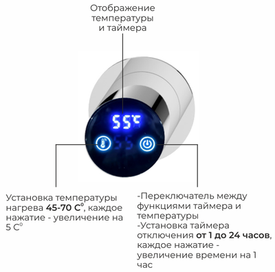 Электрический полотенцесушитель Terminus Аккорд П5 500х800 фото #4