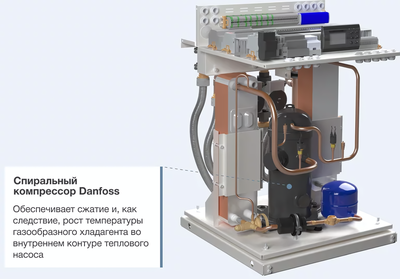 Внутренний блок Thermex Energy Compact 14 фото #2