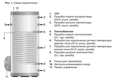 Бойлеры косвенного нагрева Thermex Energy D 300 HP фото #6
