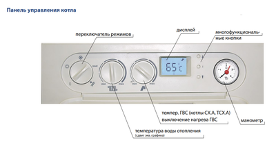 Настенный двухконтурный котел Thermona THERM 20 TCX. А фото #5