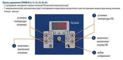 Электрический котел Thermona THERM 38 EL фото #3