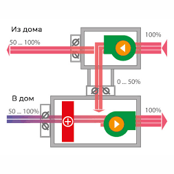 Приточно-вытяжная вентиляционная установка Turkov Capsule pool 10000 W фото #3