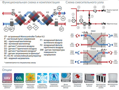 Приточно-вытяжная вентиляционная установка Turkov Zenit 9100 HECO SW Высоконапорный фото #4