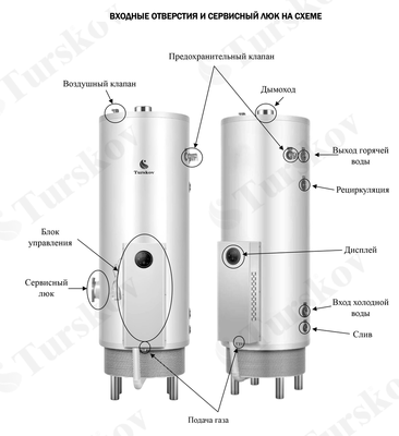 Газовый накопительный водонагреватель Turskov VIC200L фото #8