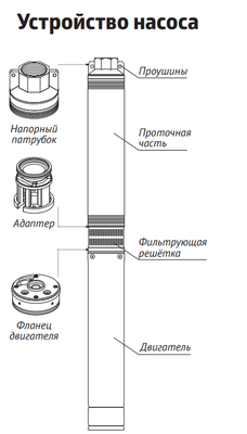 Скважинный насос Unipump ЭЦВ 5-10-85 фото #4