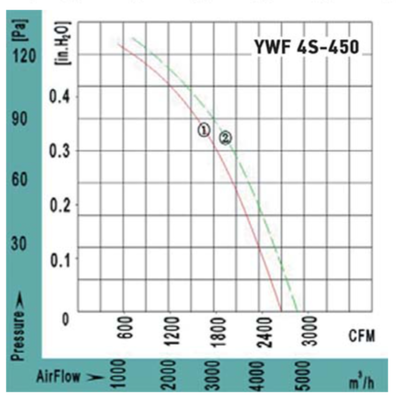 Осевой вентилятор VANVENT YWF4S-450BE фото #4