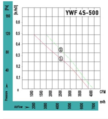 Осевой вентилятор VANVENT YWF4S-500BE фото #4