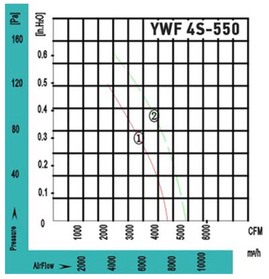 Осевой вентилятор VANVENT YWF4S-550BF фото #4