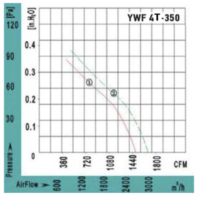 Осевой вентилятор VANVENT YWF4Т-350BF фото #4